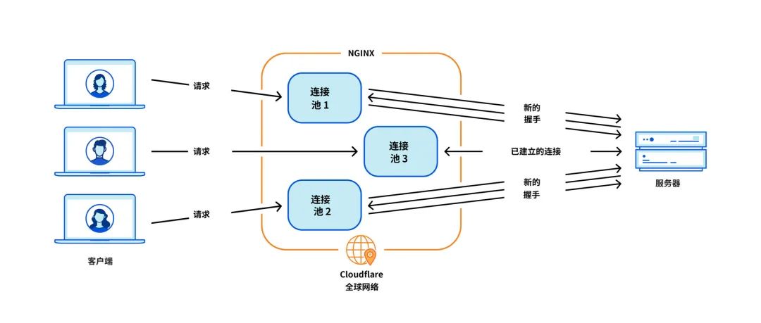 来看看它有多牛逼。。。自从弃用 Nginx 后，成了超受欢迎 Web 服务器！-bt博客-bt资源博客